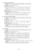 Preview for 156 page of Panasonic PT-D10000E Service Manual