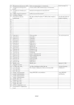 Preview for 201 page of Panasonic PT-D10000E Service Manual