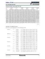 Preview for 4 page of Panasonic PT-D3500 - XGA DLP Projector Spec File