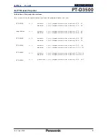 Preview for 5 page of Panasonic PT-D3500 - XGA DLP Projector Spec File