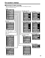 Предварительный просмотр 27 страницы Panasonic PT-D3500U Series Operating Instructions Manual