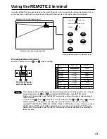 Предварительный просмотр 41 страницы Panasonic PT-D3500U Series Operating Instructions Manual