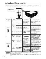 Предварительный просмотр 42 страницы Panasonic PT-D3500U Series Operating Instructions Manual