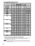 Предварительный просмотр 60 страницы Panasonic PT-D3500U Series Operating Instructions Manual