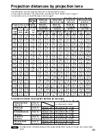 Предварительный просмотр 61 страницы Panasonic PT-D3500U Series Operating Instructions Manual