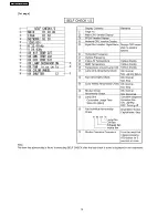 Preview for 10 page of Panasonic PT-D3500U Series Service Manual