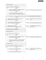 Preview for 41 page of Panasonic PT-D3500U Series Service Manual