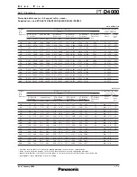 Preview for 7 page of Panasonic PT-D4000 Spec File