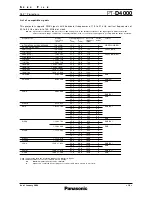 Preview for 10 page of Panasonic PT-D4000 Spec File