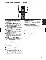 Preview for 9 page of Panasonic PT-D4000E Operating Instructions Manual