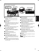 Preview for 11 page of Panasonic PT-D4000E Operating Instructions Manual