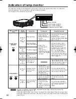 Preview for 50 page of Panasonic PT-D4000E Operating Instructions Manual