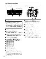 Preview for 12 page of Panasonic PT-D4000U Series Operating Instructions Manual