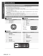 Preview for 10 page of Panasonic PT-D5000ELS Functional Instructions