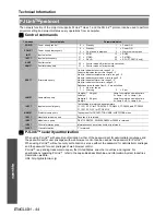 Preview for 44 page of Panasonic PT-D5000ELS Functional Instructions