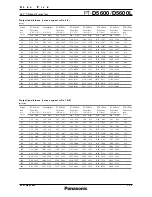 Preview for 6 page of Panasonic PT-D5600 Spec File