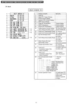 Preview for 10 page of Panasonic PT-D5600U Service Manual