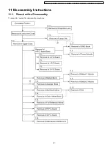 Preview for 25 page of Panasonic PT-D5600U Service Manual