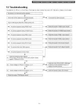 Preview for 39 page of Panasonic PT-D5600U Service Manual