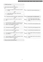 Preview for 41 page of Panasonic PT-D5600U Service Manual