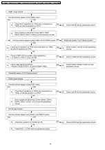 Preview for 42 page of Panasonic PT-D5600U Service Manual