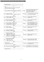 Preview for 46 page of Panasonic PT-D5600U Service Manual