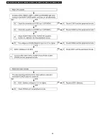 Preview for 40 page of Panasonic PT-D5700E Service Manual