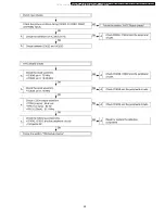 Preview for 39 page of Panasonic PT-D5700U - XGA DLP Projector Service Manual