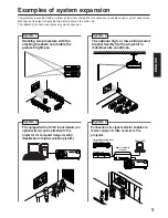 Preview for 9 page of Panasonic PT-D7000E Operating Instructions Manual