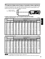 Preview for 19 page of Panasonic PT-D7500E Operating Instructions Manual