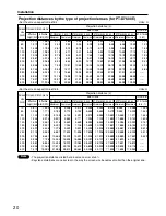 Preview for 20 page of Panasonic PT-D7500E Operating Instructions Manual