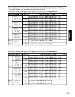 Preview for 21 page of Panasonic PT-D7500E Operating Instructions Manual