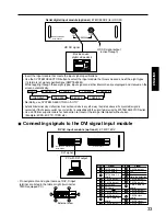 Preview for 33 page of Panasonic PT-D7500E Operating Instructions Manual