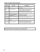 Preview for 82 page of Panasonic PT-D7500E Operating Instructions Manual