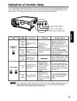 Preview for 91 page of Panasonic PT-D7500E Operating Instructions Manual