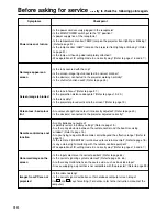 Preview for 96 page of Panasonic PT-D7500E Operating Instructions Manual