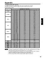 Preview for 99 page of Panasonic PT-D7500E Operating Instructions Manual