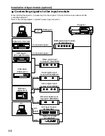 Preview for 30 page of Panasonic PT-D7700 Operating Instructions Manual