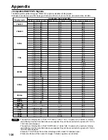 Preview for 106 page of Panasonic PT-D7700 Operating Instructions Manual