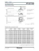 Предварительный просмотр 5 страницы Panasonic PT-D7700 Spec File