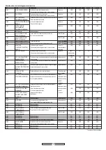 Предварительный просмотр 7 страницы Panasonic PT-D7700 Specifications