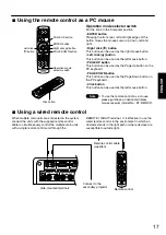 Предварительный просмотр 17 страницы Panasonic PT-D7700E Operating Instructions Manual