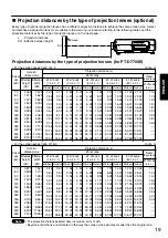 Предварительный просмотр 19 страницы Panasonic PT-D7700E Operating Instructions Manual