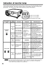 Предварительный просмотр 96 страницы Panasonic PT-D7700E Operating Instructions Manual