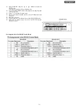 Preview for 19 page of Panasonic PT-D7700E Service Manual