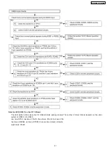 Preview for 57 page of Panasonic PT-D7700E Service Manual