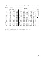 Предварительный просмотр 21 страницы Panasonic PT-D9510U Operating Instructions Manual