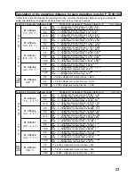 Предварительный просмотр 23 страницы Panasonic PT-D9510U Operating Instructions Manual