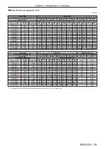 Preview for 39 page of Panasonic PT-DS12KE Operating Instructions Manual