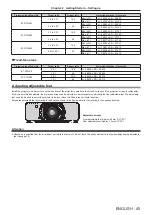 Preview for 45 page of Panasonic PT-DS12KE Operating Instructions Manual